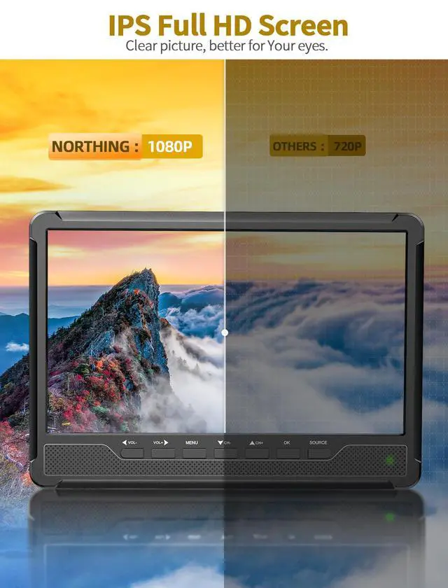 Alt view image 4 of 4 - 10.7" IPS Flat Screen TV, Portable Mini TV with Antenna ATSC Tuner, LCD Monitor 1080P with HDMI, AV, USB Input, Remote Control, Stand, Small Television for Camping Car Travel