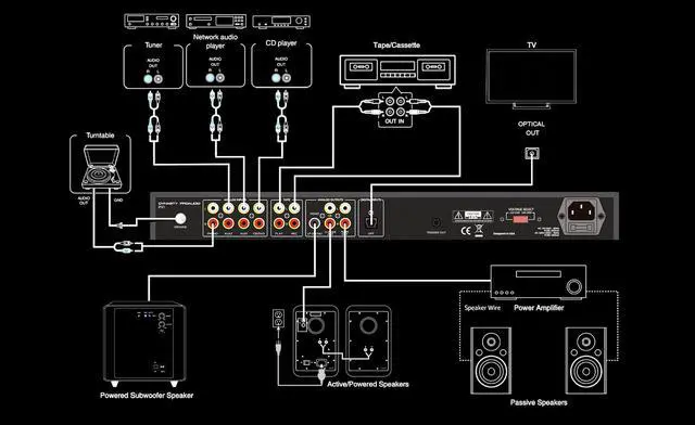 Alt view image 3 of 4 - PX1 Home Audio Stereo Preamplifier with Phono RIAA, Optical & RCA Inputs Low Noise Hi-Fi Preamp for Turntable, TV & Power Amplifier Bass/Treble Control, Sub Out