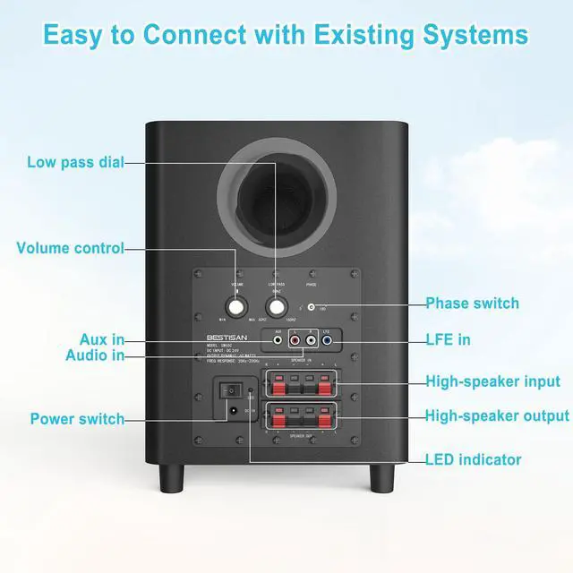 Alt view image 4 of 4 - Powered Subwoofer, Deep Bass Sub, Down Firing Subs, Easy Setup with Home Theater System, Receiver, Speakers, Coaxial Cable Included, RCA, LFE, AUX Input, High-Level Speaker Input & Output