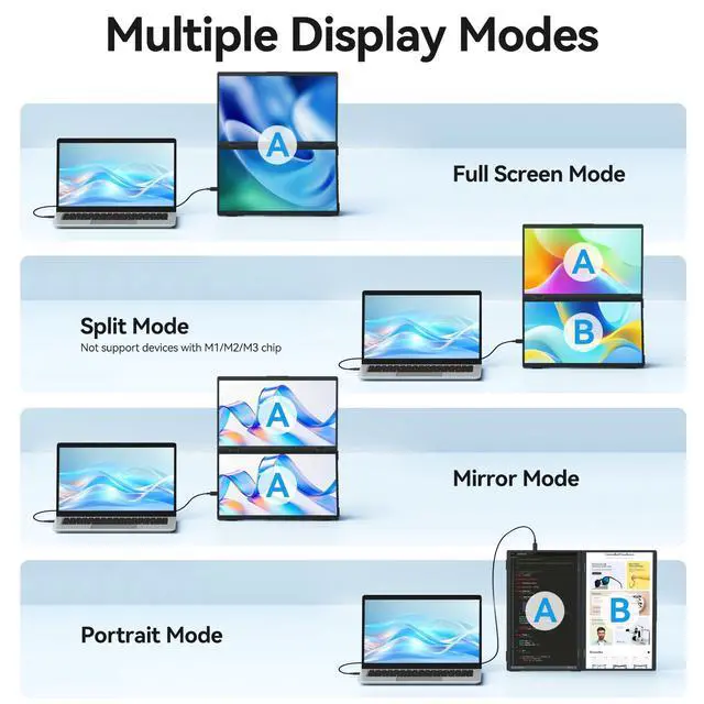 Alt view image 4 of 4 - Portable Dual Monitor for Laptop, 1080P FHD IPS 100% sRGB Triple Screen,Plug & Play No Driver,Foldable Laptop Screen Extender,Compatible with Mac, Windows, 15.6"