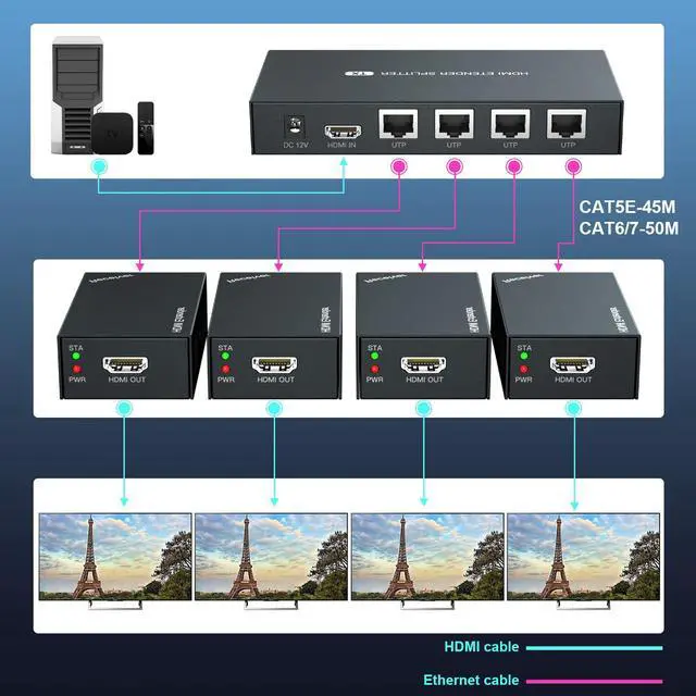 Alt view image 4 of 4 - HDMI Extender Splitter 1x4 1080P@60Hz Over Cat 5E/6/7 Ethernet Cable 50m (165ft) Support EDID Copy POC Function (1 in 4 Out)