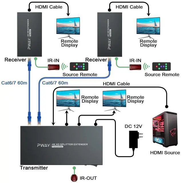 Alt view image 3 of 4 - HDMI Extender Splitter1x2 HD 4K @60Hz up to 60m(196ft)-Loop Out-Over CAT5/CAT6/CAT7 Cable HDMI Transmitter and Receiver with IR Power Switch and EDID