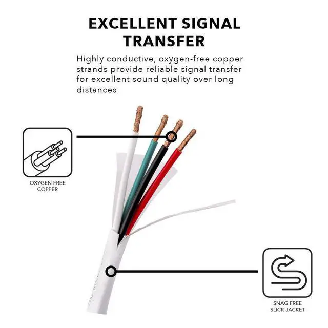 Alt view image 3 of 4 - 16/2 Speaker Wire 16 AWG/Gauge 2 Conductor 250Ft UL List in Wall Direct Burial Graded CL2/CL3 Oxygen Free Copper OFC - White