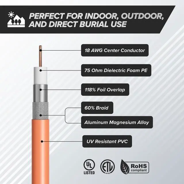 Alt view image 4 of 4 - Direct Burial Coaxial Cable 200 FT - 75 Ohm RG6 Underground Coax Cable - Outdoor Coax with Rubber Boots and Watertight Connectors for Weather Seal - 200 Feet (60 Meters), Orange