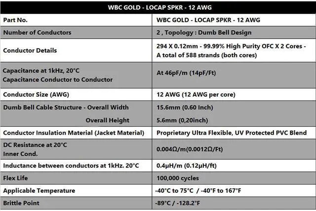 Alt view image 3 of 4 - 25 Foot WBC-GOLD-LOCAP-SPKR-12 AWG - Low-Capacitance - Low-Inductance - High Purity OFC - Audiophile HiFi Speaker Cable Pair with Eminence Gold Banana (x2) & Spade (x2) Plugs