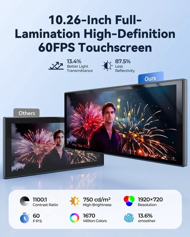 Alt view image 4 of 4 - 10.26 Carplay Screen for Car with Net-Flix YouTube, Portable 60FPS Wireless Car Play Tablet for Apple CarPlay & Android Auto, 1080P Backup Camera, OTA, Dual Bluetooth, Voice Control, Navigation