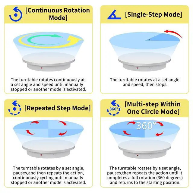 Alt view image 3 of 4 - 23.6In Remote Large Motorized electric turntable Rotating platform Photography Turntable Motorized lazy susan Base giratoria para for Photography,3D Scanner,Heavy duty display(Load Range:220~500lbs)