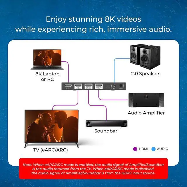 Alt view image 3 of 4 - eARC 4K 120Hz Audio Extractor, Converter Soundbar ARC Support, HDCP 2.3 - Dolby Atmos, HDR10+, Dolby Digital/DTS Passthrough Dolby Vision for Sonos Bose Speakers, 3.5mm, Optical (BK-931)