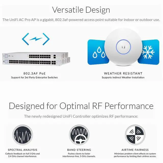 Alt view image 3 of 5 - Unifi 802.11ac Dual-Radio PRO Access Point (UAP-AC-PRO-US), Single,White (Pack of 2)