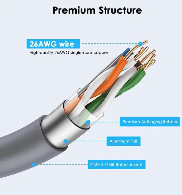 Alt view image 4 of 6 - Starlink Cable 150FT, CMX CMR Rated, Direct Burial, UV Resistant, Outdoor/Indoor for Starlink Standard Gen 3/ Standard 4/ 4X/ V4