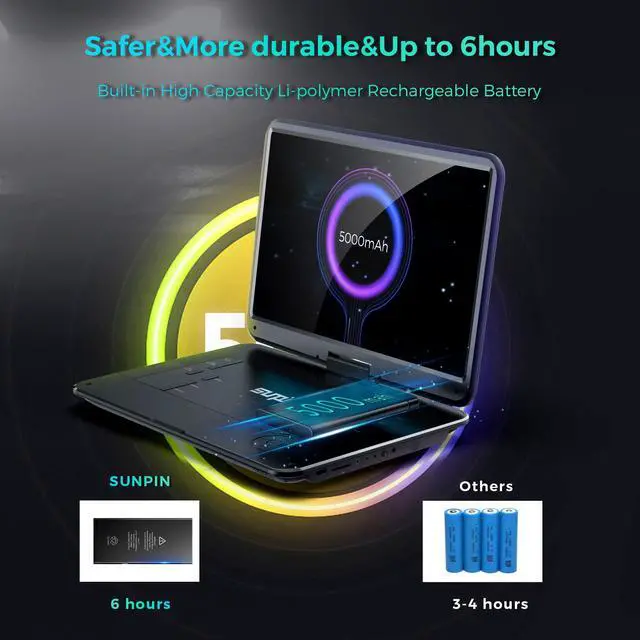 Alt view image 4 of 6 - Portable DVD Player for Car, 15.6" HD Swivel Screen, 5-Hour Battery | Flexible viewing for road trips and home use, featuring dual headphone jacks, USB/SD playback, TV sync, resume playback