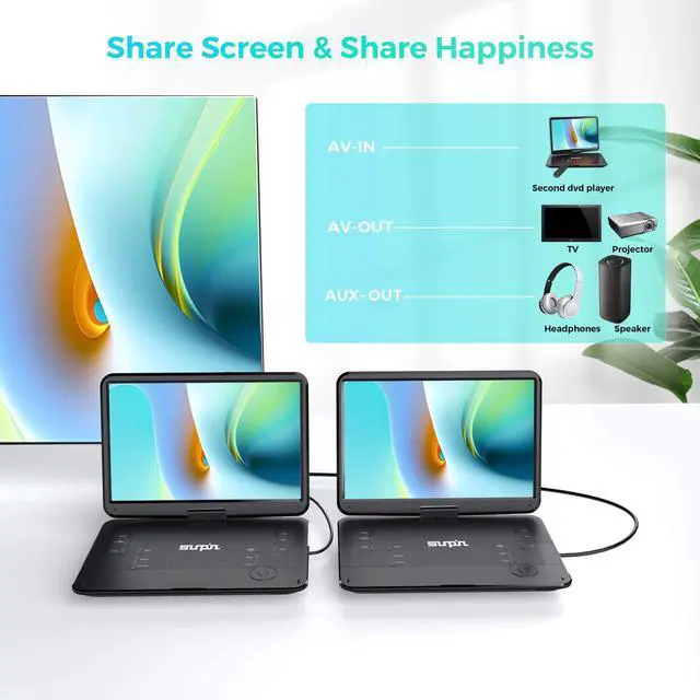 Alt view image 6 of 6 - Portable DVD Player for Car, 15.6" HD Swivel Screen, 5-Hour Battery | Flexible viewing for road trips and home use, featuring dual headphone jacks, USB/SD playback, TV sync, resume playback