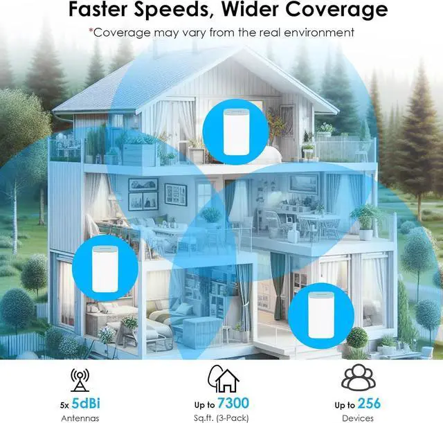 Alt view image 3 of 6 - AX3000 WiFi 6 Mesh System 3 Pack - 2026 Latest, Up to 3.0 Gbps Speed & 7,300 Sq. Ft. Coverage, Replaces Wireless Router and WiFi Extender Signal Booster, Support Wired Backhaul, App Control