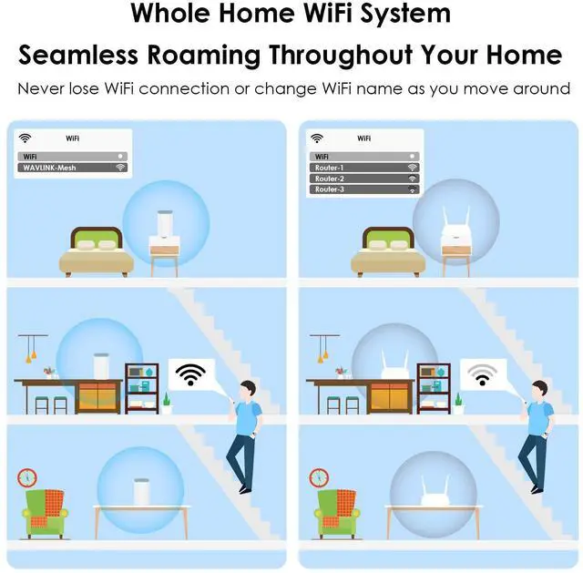 Alt view image 6 of 6 - AX3000 WiFi 6 Mesh System 3 Pack - 2026 Latest, Up to 3.0 Gbps Speed & 7,300 Sq. Ft. Coverage, Replaces Wireless Router and WiFi Extender Signal Booster, Support Wired Backhaul, App Control