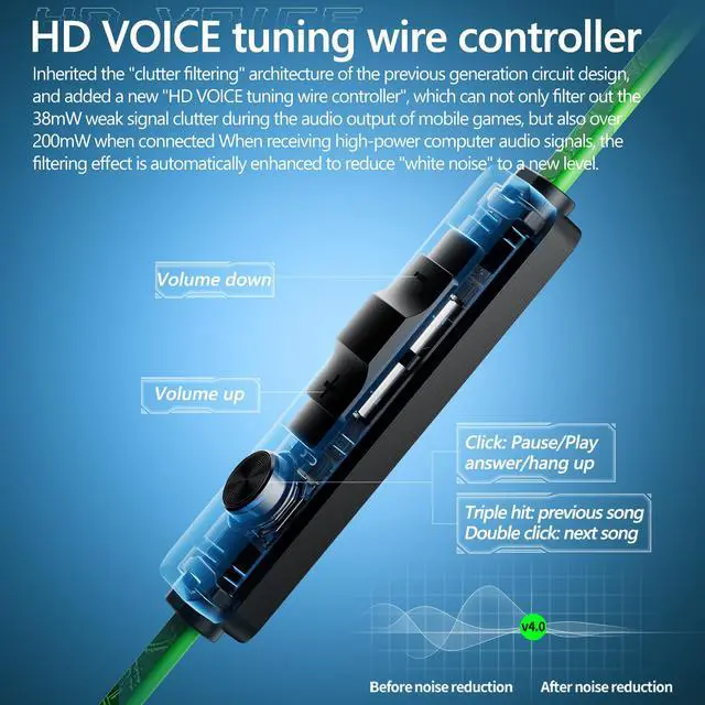 Alt view image 4 of 6 - Gaming Earbuds Wired, USB C & 3.5mm Dual Plug in Ear Headphones with Mic and Volume Control for Small Ears, Stereo Bass Noise Isolating Earphones for PC/PS4/PS5/Xbox Series/Switch/Sleep/Sport/Workout