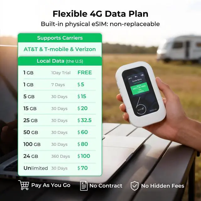 Alt view image 2 of 6 - 4G LTE Portable WiFi Hotspot, Mobile Internet Pay-as-You-Go Plan | No Contract, 1GB Trial Data, 10 Device Connections, 3000mAh Battery, Pocket WiFi for Travel, Home, Car, RV, Camping(US Only)