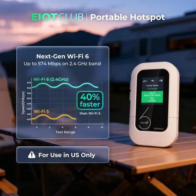 Alt view image 3 of 6 - 4G LTE Portable WiFi Hotspot, Mobile Internet Pay-as-You-Go Plan | No Contract, 1GB Trial Data, 10 Device Connections, 3000mAh Battery, Pocket WiFi for Travel, Home, Car, RV, Camping(US Only)