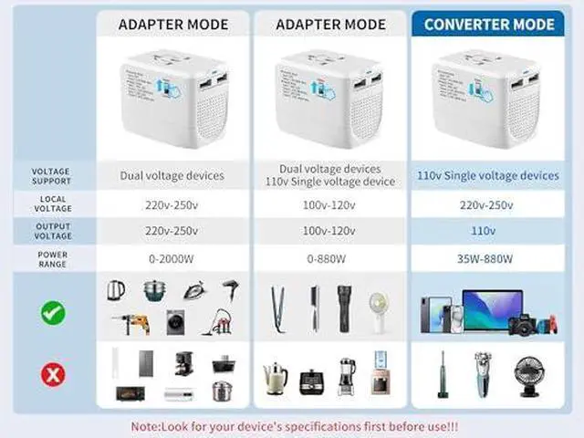 Alt view image 6 of 6 - International Travel Adapter Voltage Converter Combo for 100V-240V with 2 USB Ports, USA to UK Europe Australia 200+