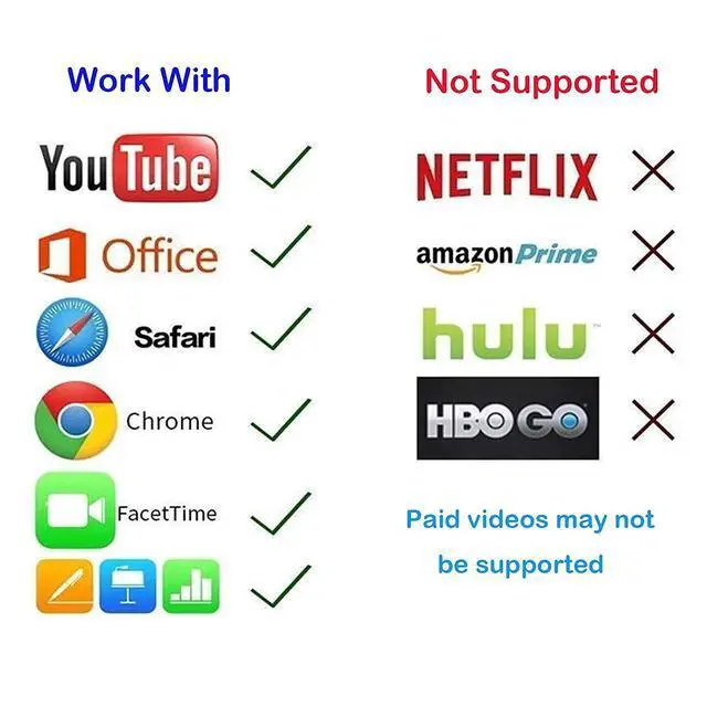 Alt view image 6 of 6 - Wireless HDMI Adapter for iPhone iPad (iOS Only, Not for Android), AirPlay Screen Mirroring to TV Monitor Projector, Plug & Play iShare iOS Display Dongle, Support YouTube Tiktok, HD 1080P