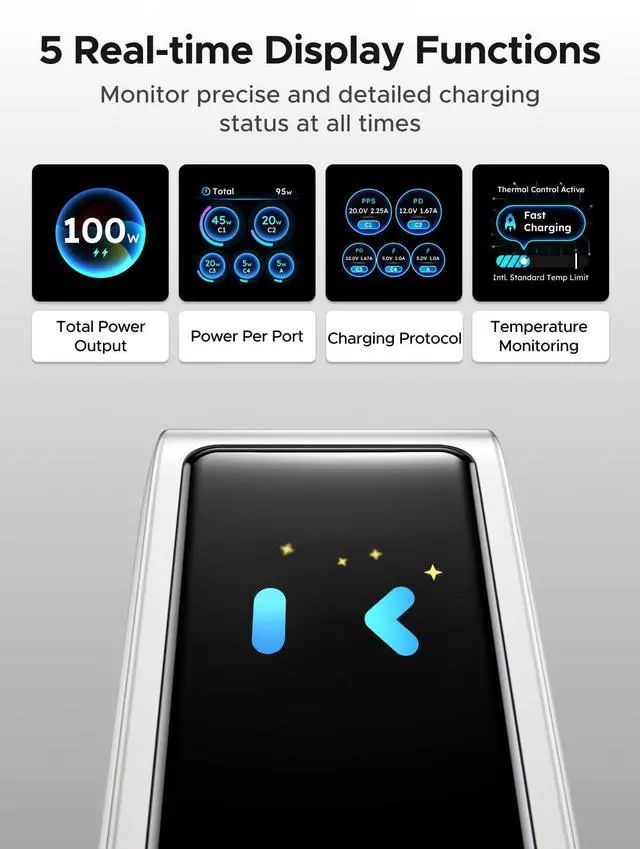 Alt view image 3 of 6 - Nexode Pro 100W GaN USB C Charger, 5-Port Fast Type-C Wall Charger Block with Smart Display Compatible with MacBook Pro/Air, iPhone 17/16 Series, Galaxy, iPad Pro, Steam Deck