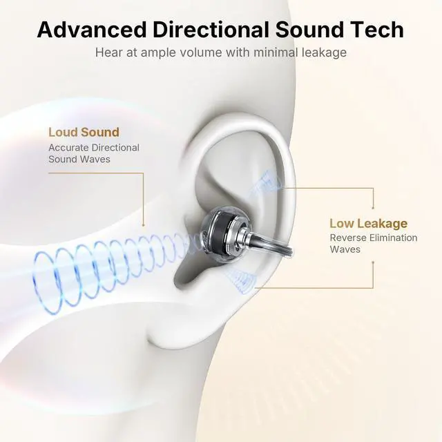 Alt view image 4 of 6 - Clip Open Ear Earbuds, Wireless Clip On Headphones for Sports, Grey | Adaptive Comfort with Secure Fit, Bluetooth 6.0, LDAC, Hi-Res Audio, 2 Mics Call, 40H Playtime, Earbuds for Running, Workout