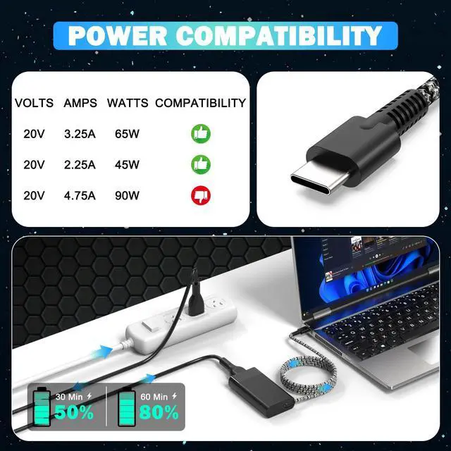 Alt view image 2 of 6 - Slim 65W USB C Laptop Charger for HP Spectre X360, Chromebook, Envy, EliteBook x360, Elite x2, Pavilion, Omnibook, ProBook, ZBook, Travel AC Power Adapter Cord Supply