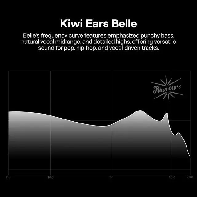 Alt view image 3 of 6 - Kiwi Ears Belle 10mm DLC Dynamic Driver in-Ear Monitor, HiFi Wired Earbuds with Dual Silver-Plated Cables, Professional IEM for Stage Performance/Gaming/Music Production (with MIC, Silver)