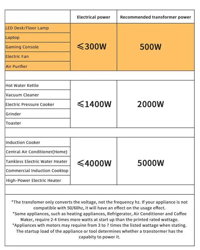 Alt view image 3 of 6 - Voltage Transformer Converter 500 Watt Step Up/Down Convert from 110-120 Volt to 220-240 Volt and from 220-240 Volt to 110-120 Volt with US Outlet, Universal Outlet, Circuit Breaker