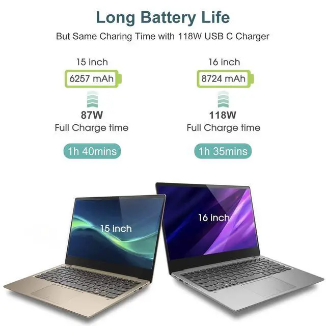 Alt view image 3 of 6 - Mac Book Pro Charger - 118W USB C Charger Fast Charger Compatible with MacBook Pro/Air, M1 M2 M3 M4 M5, iPad Pro, Samsung Galaxy, and More USB-C Devices(6.6 ft Cable Included)