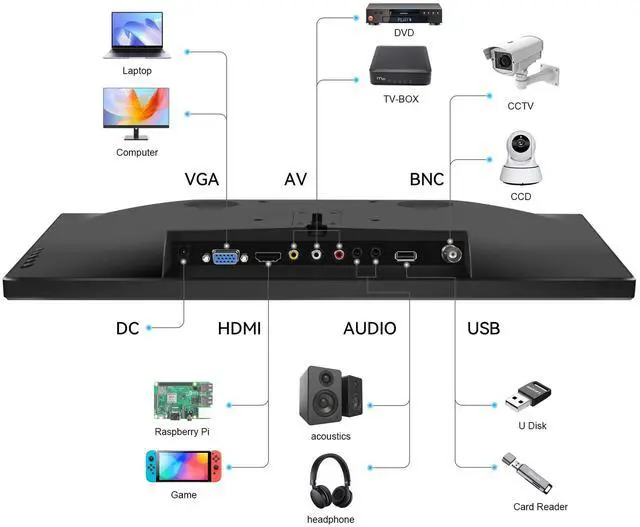 Alt view image 6 of 6 - 15.6 Inch Computer Monitor 1600x900 Small PC Monitor with HDMI VGA AV BNC USB Ports, 60Hz, 5Ms, VESA, Remote Control, Mini Display Built-in Speakers for Office Home