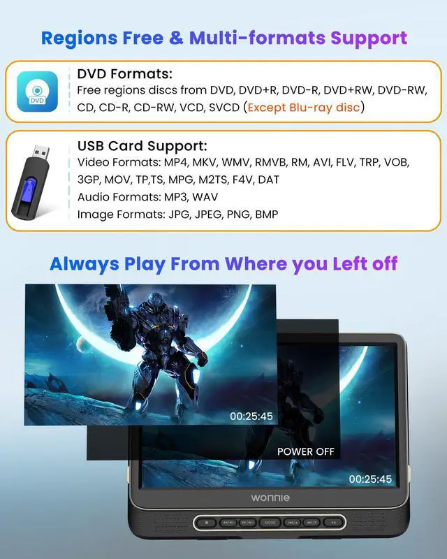 Alt view image 6 of 6 - Car DVD Player, 12" Headrest DVD Player with Mount Bracket, Supports 1080P/MP4 Video, HDMI Input/Output, AV Out, AC Adapter, Car Charger, USB Card Reader, Last Memory, All Regions
