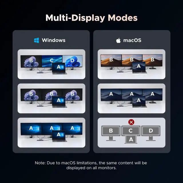 Alt view image 4 of 6 - USB C Docking Station Triple Monitor 4K, 12-in-1 Dock with 2xHDMI+DP | 2x10Gbps USB-C, 2xUSB-A, 100W PD, SD/TF 3.0, 1G Ethernet, 3.5mm Audio, Revodok Pro 3121 USB-C Hub Adapter, macOS Mirrors Only