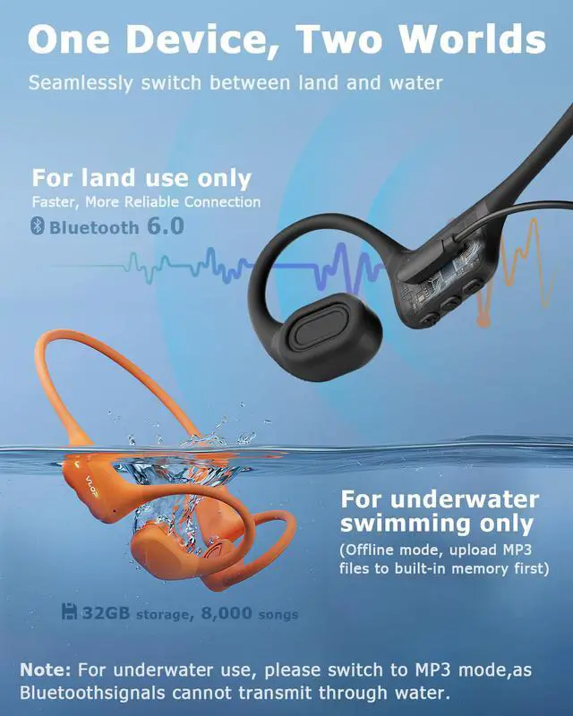 Alt view image 4 of 6 - Bone Conduction Headphones - Swimming Headphones with MP3 Built-in 32GB Storage, IPX8 Waterproof for Underwater Use, Bluetooth 6.0 Sport Open Ear Bone & Air Conduction Earbuds (Sunset Orange) | Open-E