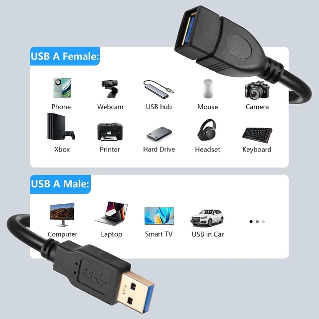 Alt view image 2 of 7 - 4FT USB 3.0 Extension Cable, Coiled USB A Male to Female Cord 5V / 2A 5G High Da