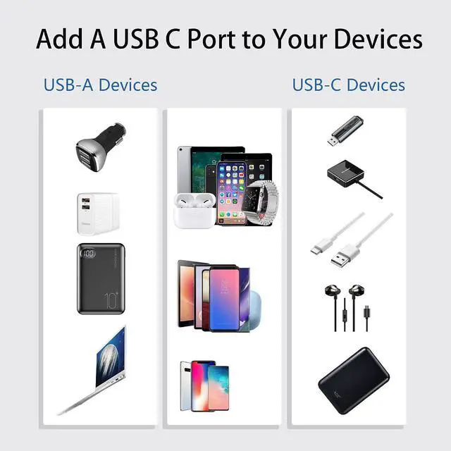 Alt view image 7 of 7 - USB 3.0 Type A Male to USB 3.0 Type C Female Connector Converter Adapter (Black) (3ft)