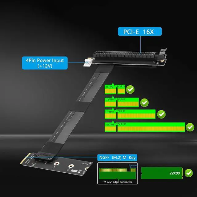 Alt view image 2 of 5 - M.2 NGFF to PCI-e 16x Graphics Riser Card,90 Degree Right M.2 NGFF Key to PCI-Express 16X Extension Cable