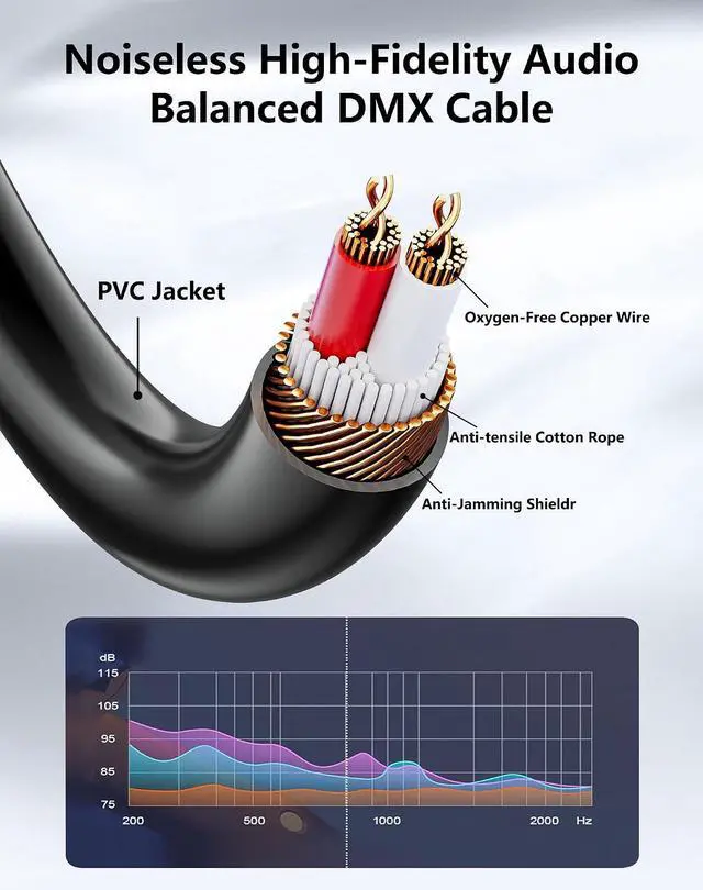 Alt view image 4 of 7 - XLR Female to Dual Female Y Splitter Cable, Balanced XLR Splitter 1 Female to 2 Female Right Angle Microphone Cord Audio Adaptor - 1.64FT / 0.5M