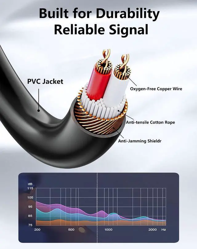 Alt view image 5 of 7 - Right-Angle XLR Male to Dual Male Y Splitter Cable, Balanced XLR Splitter 1 Male to 2 Male Microphone Cord Audio Adaptor - 1.64FT / 0.5M