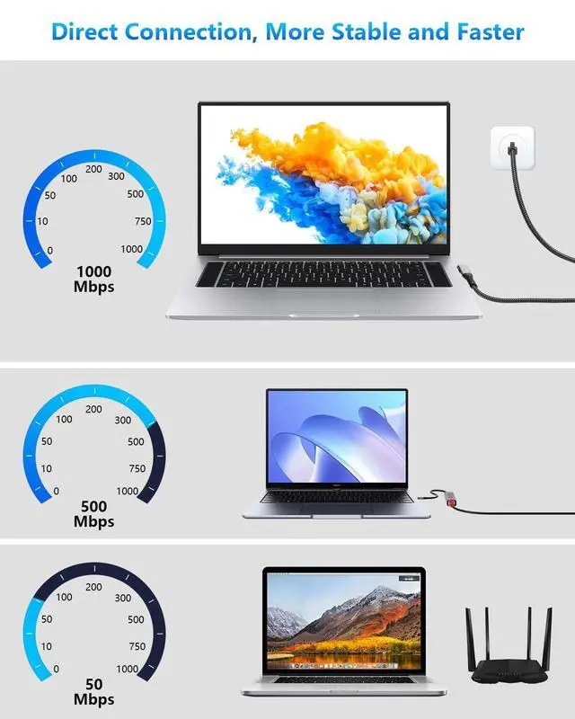 Alt view image 3 of 7 - USB C to Ethernet Cable 6.5 FT, Gigabit RJ45 LAN to 90 Degree Right Angle USB C Adapter, Directly Connected Cat Network Cable Converter to Type C Cable Support USB-C Port Laptops