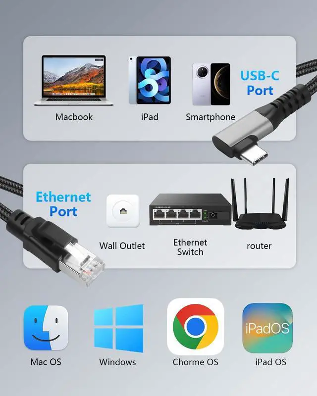 Alt view image 5 of 7 - USB C to 2.5 Gbps Ethernet Cable 6.5 FT, Gigabit RJ45 LAN to 90 Degree Right Angle USB C Adapter, Directly Connected Cat Network Cable Converter to Type C Cable Support USB-C Port Laptops