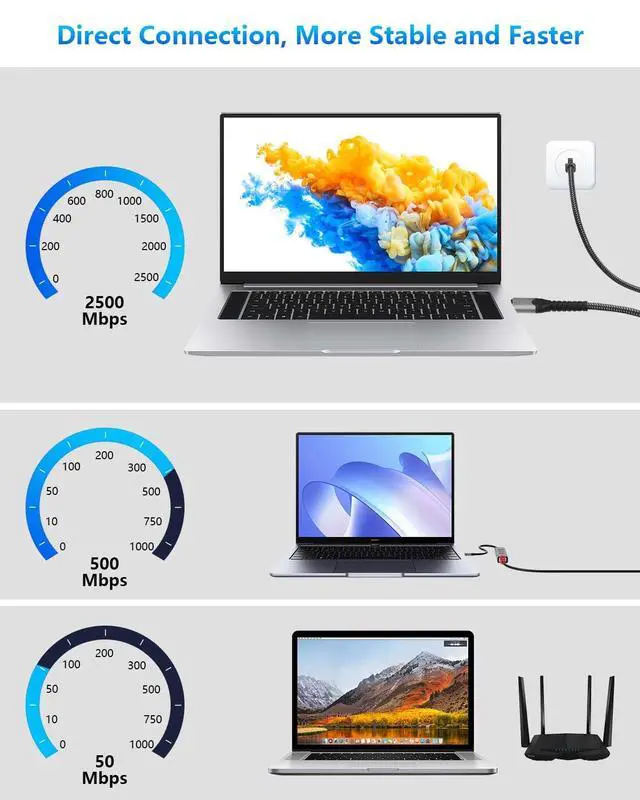 Alt view image 3 of 7 - USB C to 2.5 Gbps Ethernet Cable 6.5 FT, RJ45 LAN to USB C Adapter, Directly Connected Cat Network Cable Converter to Type C Cable Support USB-C Port Laptops