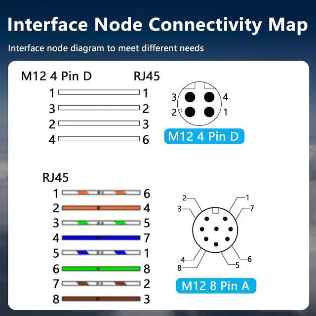 Alt view image 3 of 7 - M12 to RJ45 Ethernet Cable, M12 4 Pin D Code Male to RJ45 Male Cat5e Industrial Ethernet Shielded Cable SFTP 4PR 26AWG 3.2Ft