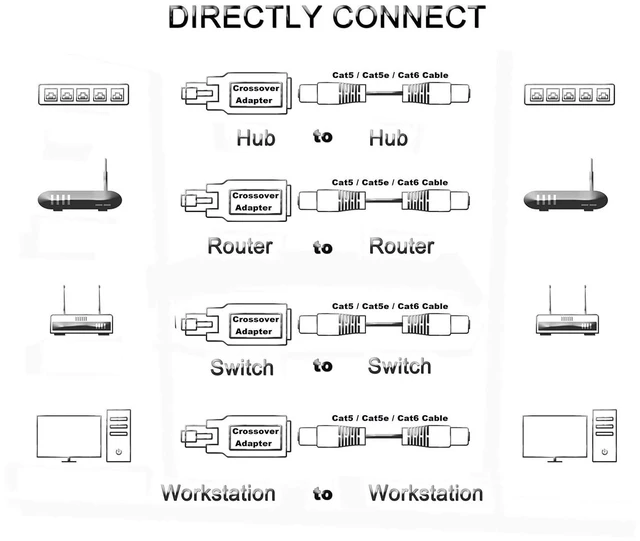 Alt view image 7 of 7 - RJ45 Ethernet LAN Male to Female Cat5 / Cat5e / Cat6 Crossover Adapter(2-Pack),B