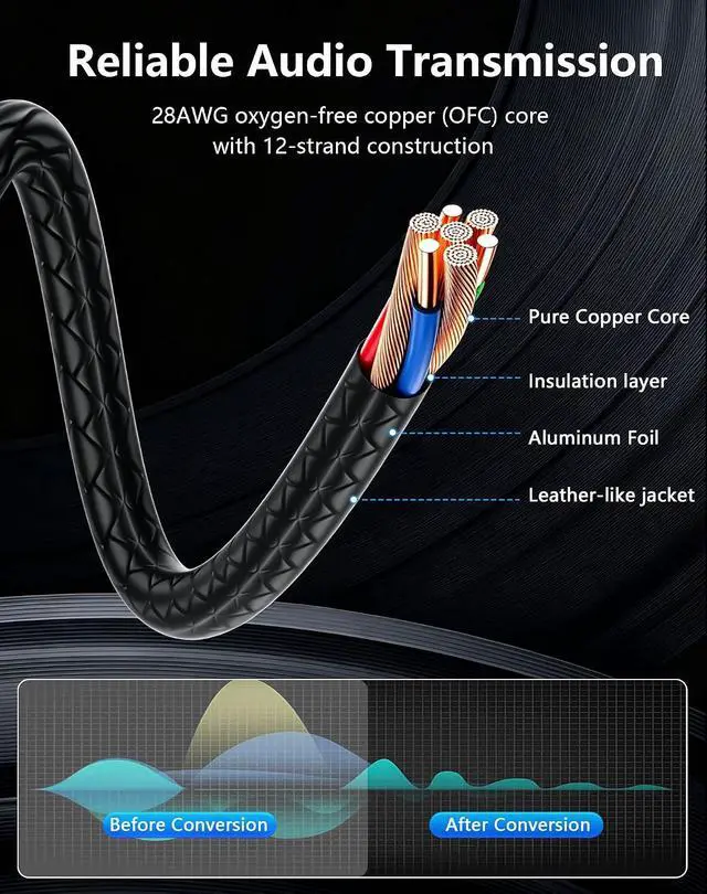 Alt view image 5 of 7 - 3.5mm TRS to Dual 6.35mm TS Mono Y-Cable, 1/8" Stereo Male to 90 Degree 1/4" Mono Male Audio Splitter Cord for Mixer, Amplifier, Home Stereo, Guitar Amp - 0.3M/1FT