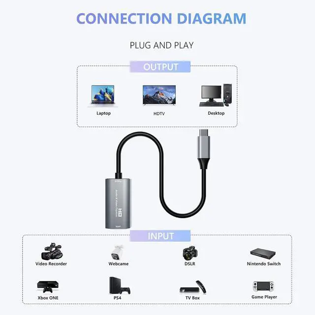 Alt view image 2 of 7 - Video Capture Card, 4K USB3.0 HDMI to USB C, 1080P60FPS HDMI Capture Card for Streaming, Video Recording Compatible with Quest 3,Switch1/2, Xbox, PS4/5, OBS, Windows, ipad Mac OS, Camera (Silver)