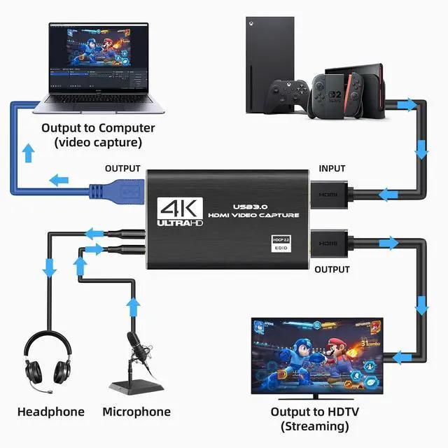 Alt view image 2 of 6 - 4K HDMI Capture Card for Streaming, Full HD 1080P 60FPS USB 3.0 Cam Link Game Audio Video Capture Card, Work with Camera/Nintendo Switch/Xbox/PS4/PS5/PC/OBS (Black)