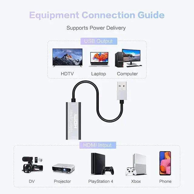 Alt view image 6 of 7 - Video Capture Card, Video Recording Card Wonderful 4K HDMI to 1080P USB C for Gaming Streaming TV Recorder, for Windows Mac OS System with USB C Adapter to Adjust PS4, Switch, Xbox