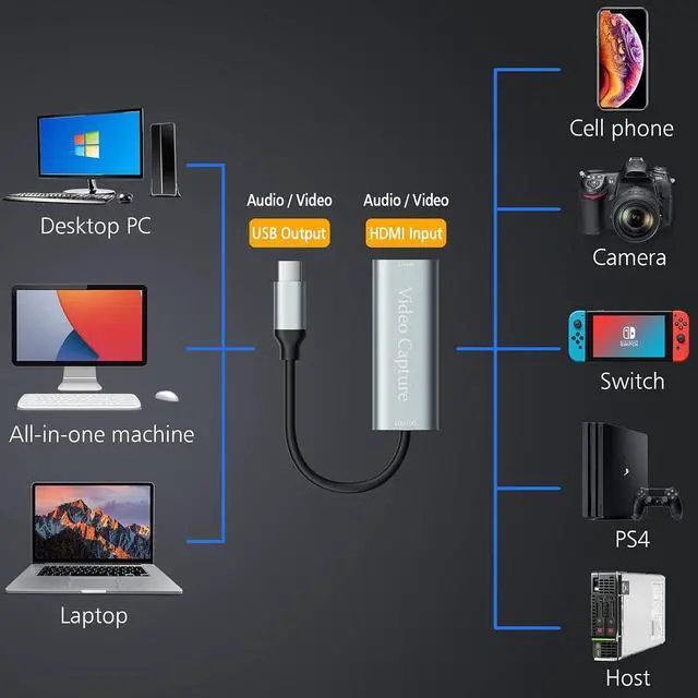 Alt view image 2 of 7 - Video Capture Card, USB3.0 HDMI to USB C Capture Card, 4K 1080P 60FPS, Video Recording Card for Gaming Live Streaming, for Windows/Mac OS System with USB C Adapter to Adjust PS4, Switch, Xbox