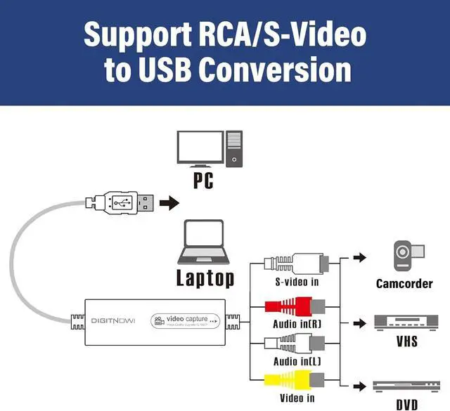 Alt view image 4 of 7 - VHS TO Digital Converter, USB Video Capture Card, Video Capture Device, RCA TO USB Converter,Convert VHS VCR Hi8 Mini DV to Digital/DVD,For Tape Player Camcorder Camera PC TV,Windows Mac OS Compatible