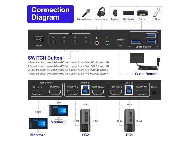 Alt view image 2 of 7 - USB 3.0 HDMI KVM Switch 2 Montiors 2 Computers, 4K@60Hz KVM Switch Dual Monitor with 3 USB 3.0 Ports and Audio, 2 Port KVM Switch with Dual Monitor Cross Display for 2 Computers